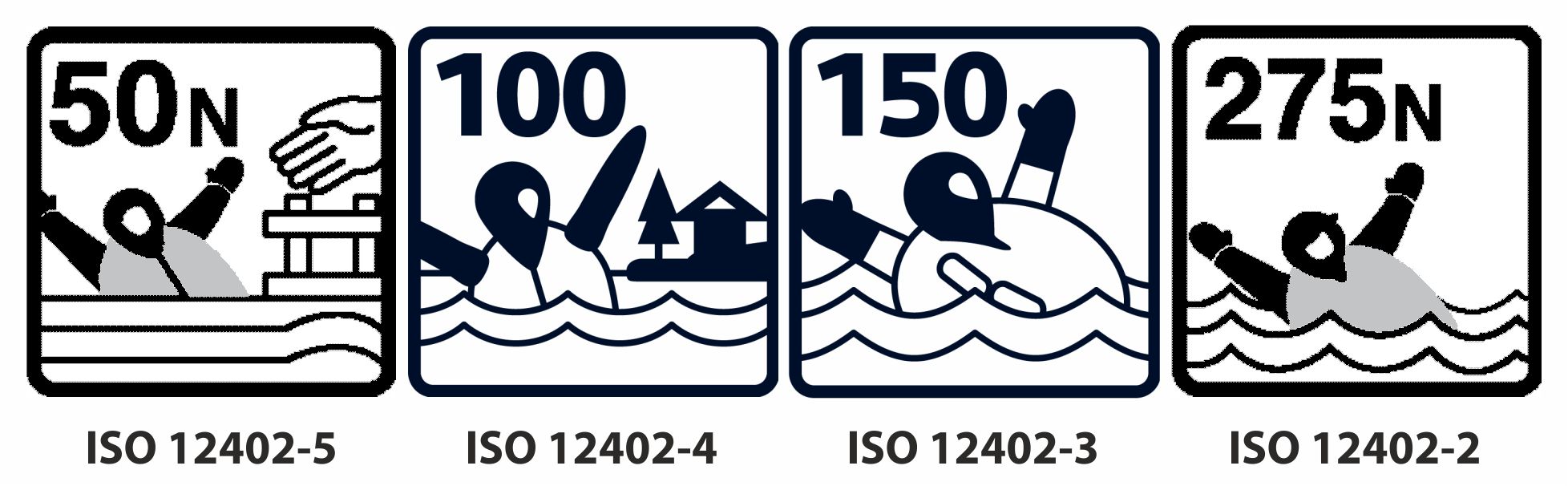 Záchrannné vesty ISO